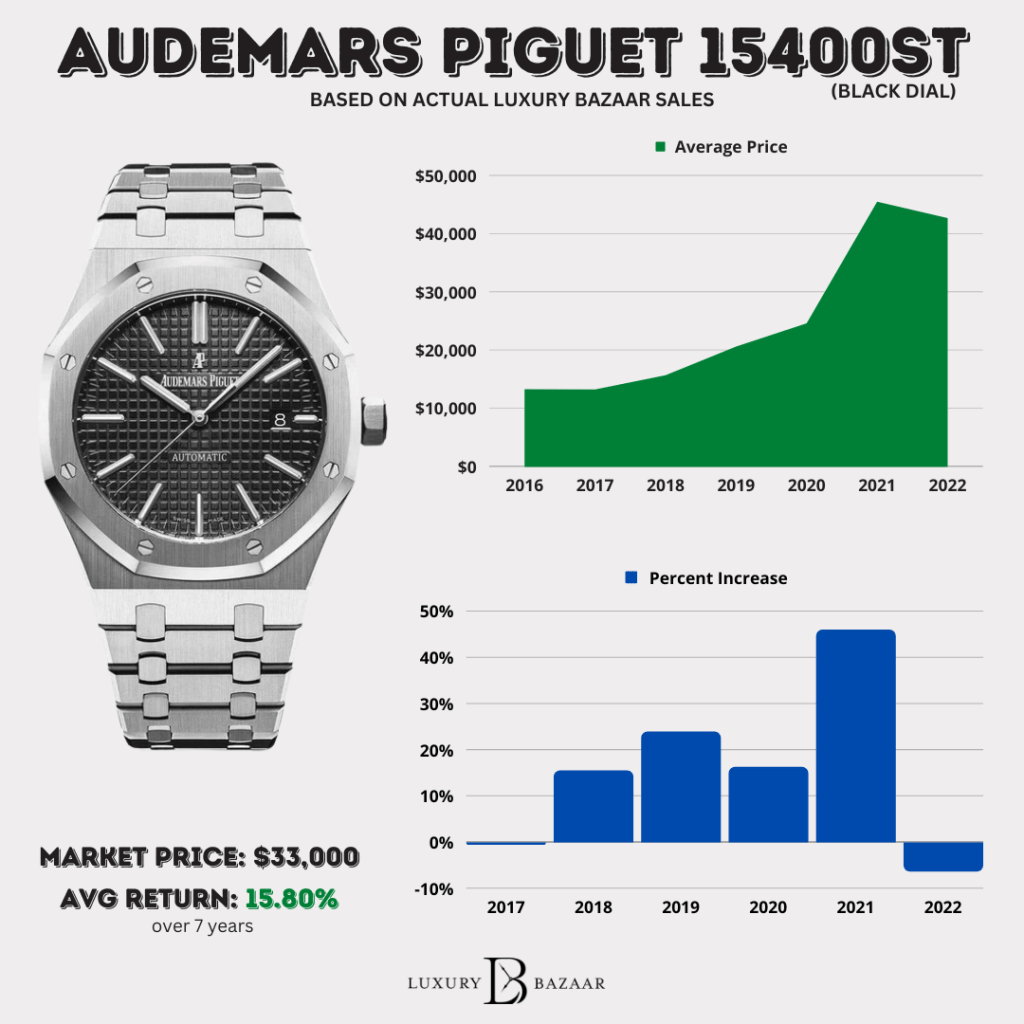 Why Audemars Piguet Cap Watches Are Worth the Investment in 2024