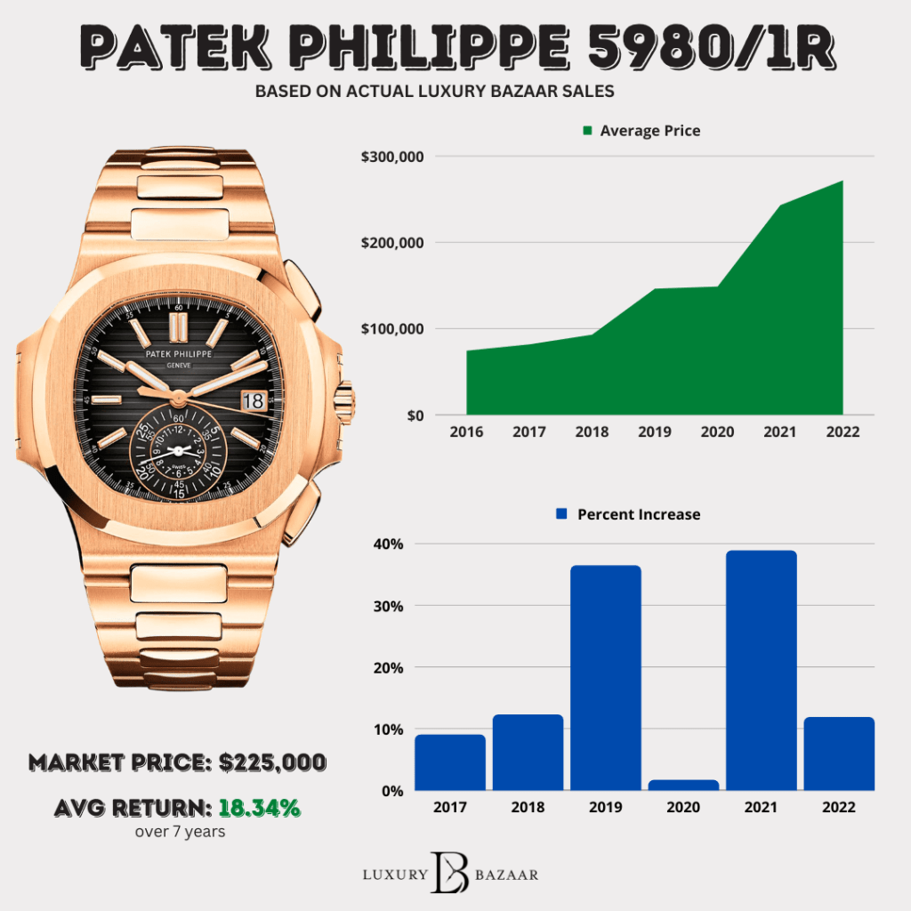 Understanding Patek Philippe Service Costs: What Affects the Price?