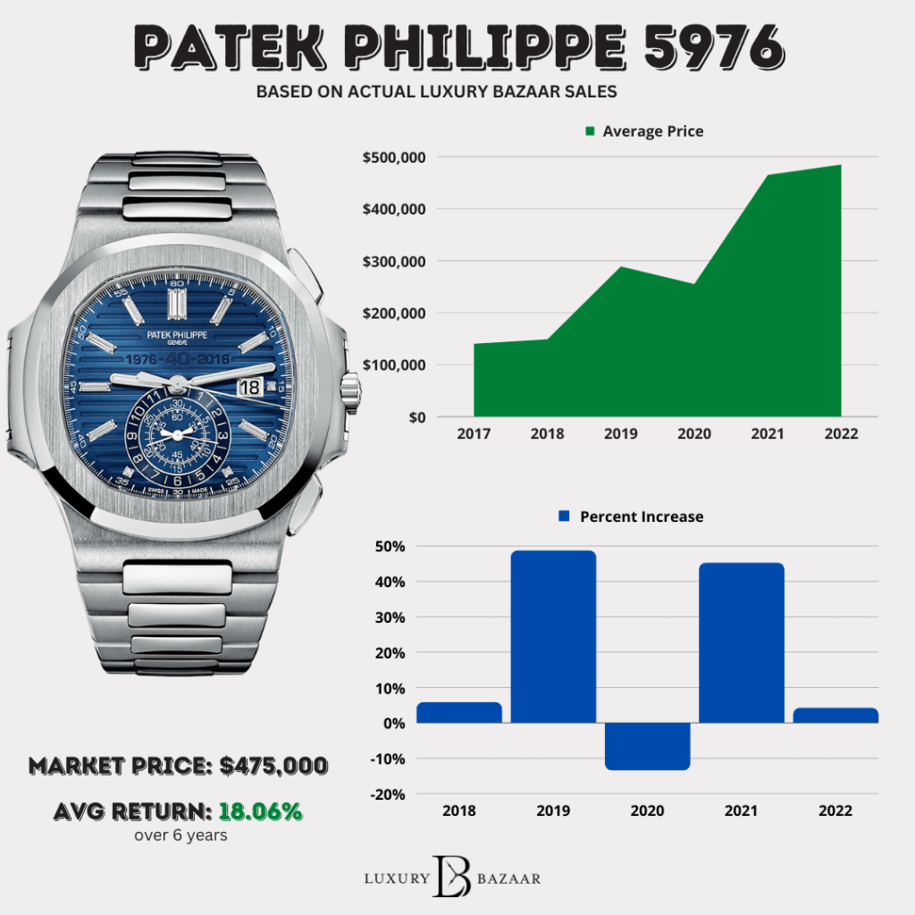 Understanding Patek Philippe Service Costs: What Affects the Price?