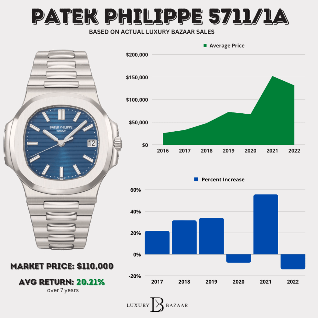 How Much Does a Patek Philippe Vintage Watch Cost? Price Insights