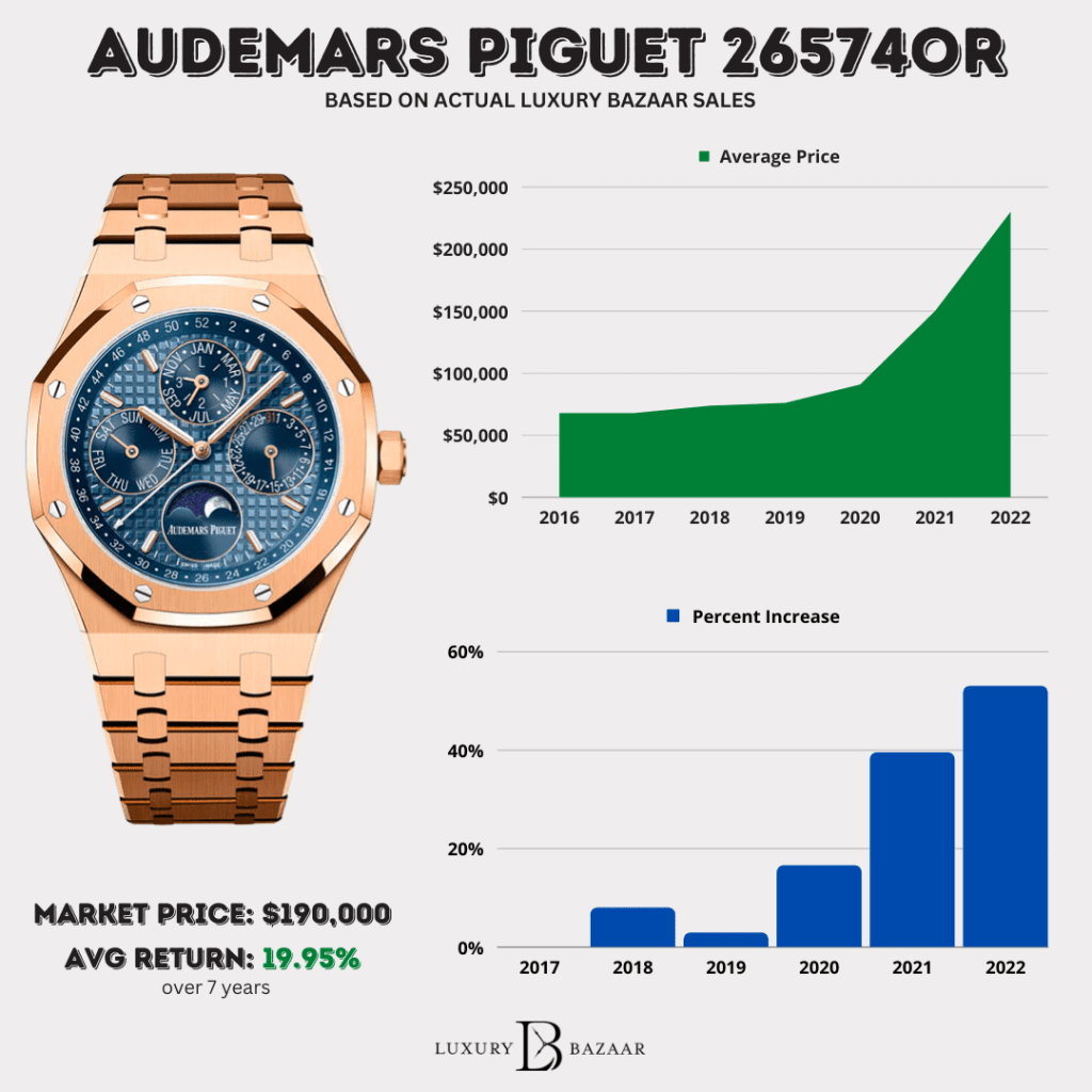 Audemars Piguet Gold Watch Pricing: Top Models and Their Value