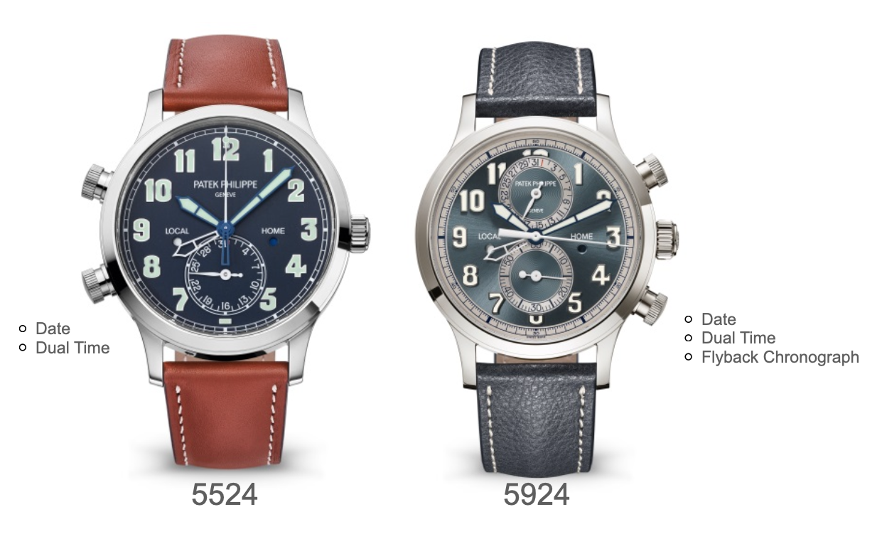 Explore the Patek Philippe 5524 Travel Time Collection: Features & Prices